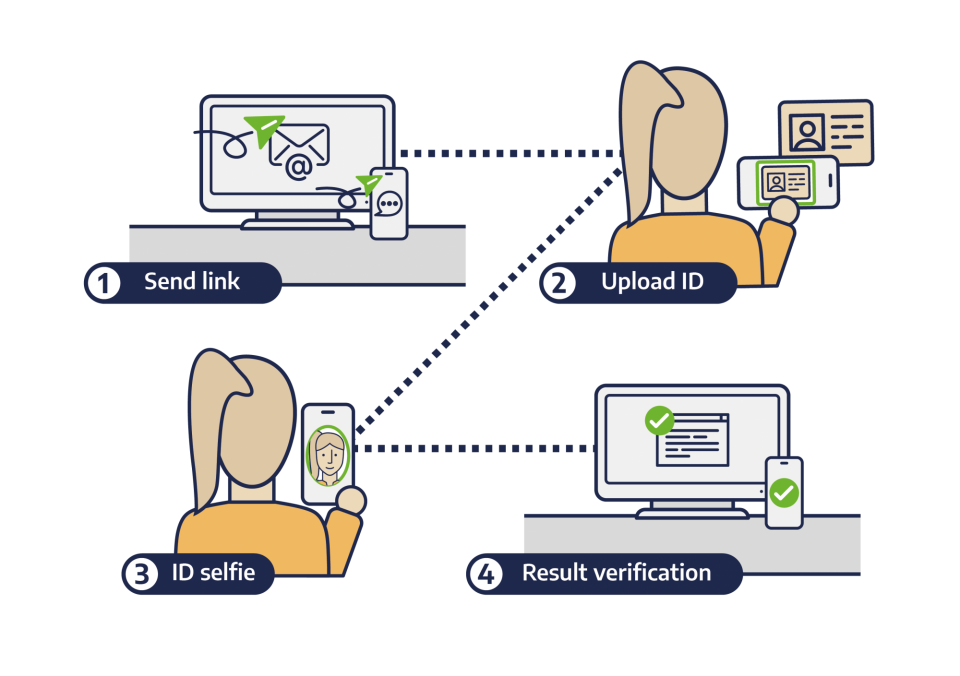 FaceCheck ID: How to Use It to Verify Identity and Find People By Photo -  Unthinkable